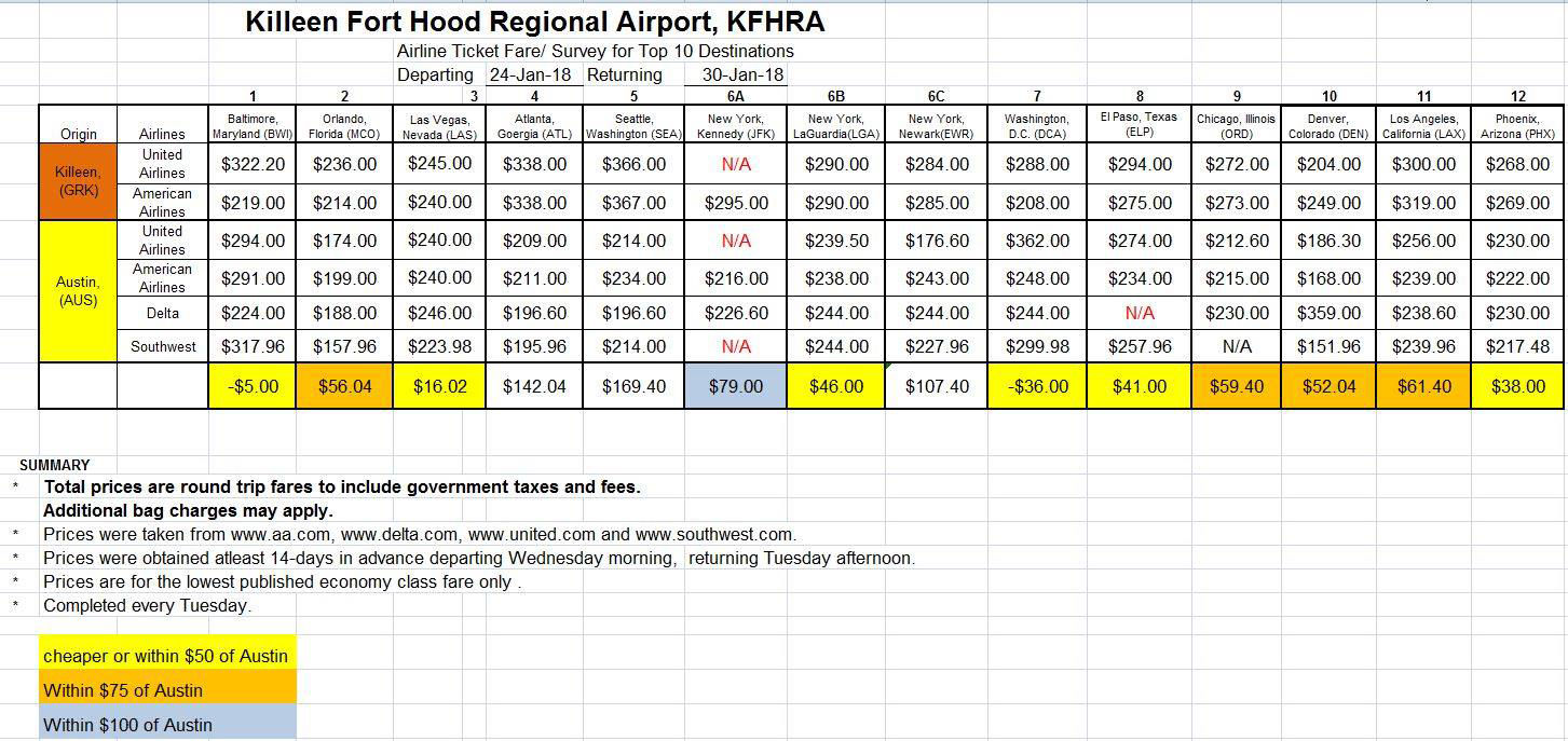 Killeen airport airfare
